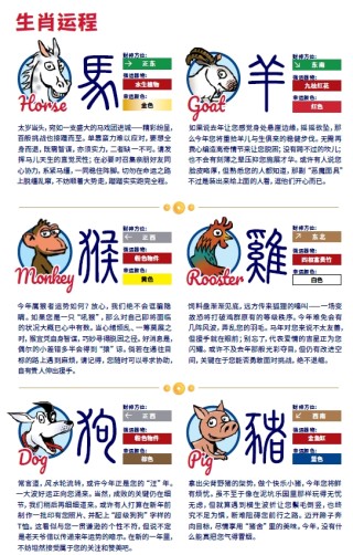 【娱乐向】信不信由你！2026中信里昂风水指数 12生肖运势图