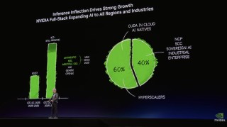 黄仁勋发表重磅演讲！称2027营收至少万亿美元，“龙虾”就是新操作系统！英伟达宣布：七款新芯片全面投产