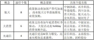 中国商业航天迎突破，多只个股逆势涨停