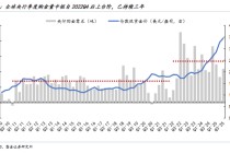 国金证券：以史为鉴，黄金“超涨”了吗？