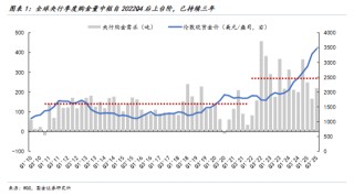 国金证券：以史为鉴，黄金“超涨”了吗？