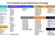 从融资到流片， Arm Flexible Access授权方案帮初创芯片公司省下第一笔IP钱