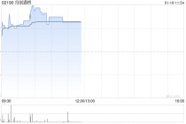 归创通桥盘中涨近5% 近日战略收购德国Optimed股权