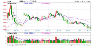 【专题报告】“供给侧改革”和“反内卷”对比及未来玻璃行业格局分析