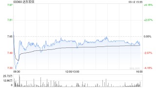 兴业证券：维持远东宏信“买入”评级 普惠金融贡献新增量