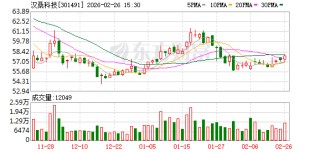 汉桑科技：公司的语音交互模组已用于为海外客户提供的具备语音交互功能的智能硬件产品中