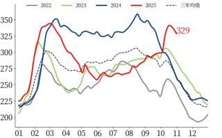 【市场聚焦】黑色：热卷受到弱现实压制