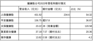 加速转型保障本源为何理赔偏少？ 和谐健康拟减持万达信息不超3%引热议