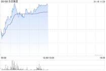 东岳集团午前涨超4% 制冷剂市场延续高景气