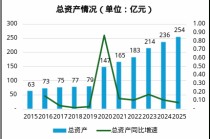 紫金财险历史性实现承保盈利！21项整改清单如何倒逼盈利破局