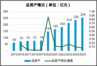 紫金财险历史性实现承保盈利！21项整改清单如何倒逼盈利破局