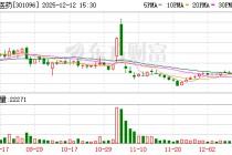 百诚医药：员工战略配售资管计划拟减持不超0.5077%股份