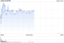 港股茶饮股走强 古茗涨超5%创历史新高