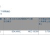 永利澳门(01128.HK)遭LUVISUTTO Frederic, Jean-Luc减持85.48万股