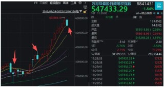 A股突然下跌，沪指接近3800点！发生了什么？