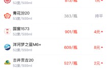 酒价内参3月2日价格发布，青花汾20与昨日持平