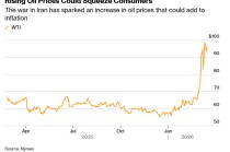 鲍威尔迎战油价冲击! 市场押注美联储“按兵不动” 真正悬念在点阵图与经济预测