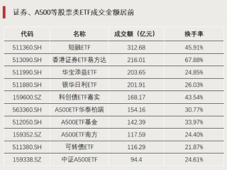 罕见，ETF冲击涨停！