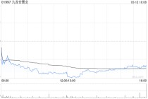 美银证券：九龙仓置业去年业绩符预期 重申“买入”评级