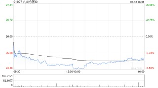 美银证券：九龙仓置业去年业绩符预期 重申“买入”评级