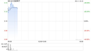 金威医疗拟折让约14.85%发行合共2.25亿股 净筹约1909万港元