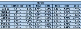 2026年，医药商业公司何去何从