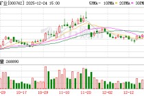 西藏矿业：截至12月19日公司股东总户数为109682户