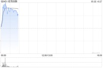 佑驾创新盘中涨超9% 车规级L4自动驾驶小巴获项目定点