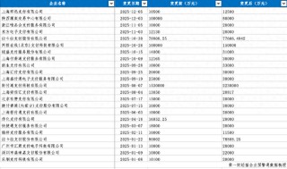 出海还是出局？支付巨头百亿增资备战，尾部牌照已注销107张