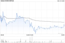 昊海生物科技将于7月18日派发末期股息每股0.6元
