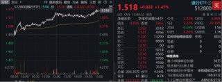 能涨抗跌，波动下稳步六连阳，解析银行韧性密码