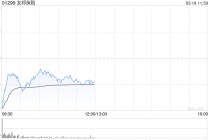 花旗：友邦保险新业务价值增长略低于预期 回购高于预期 评级“买入”