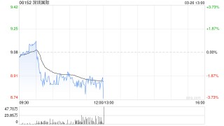 深圳国际发布年度业绩 股东应占溢利22.49亿港元同比减少21.69%