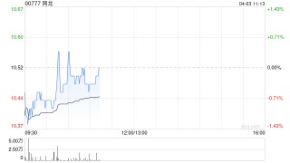 网龙公布授出36万股奖励股份