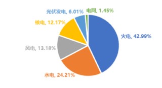 电力ETF华宝（159146），12月22日起跨年发“电”！一文读懂核心看点