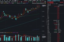 放量突破！创业板人工智能ETF（159363）涨逾2%再创新高！AI应用彻底爆发，易点天下20CM涨停