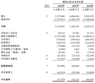 吉宏股份，冲刺A+H，递交IPO招股书