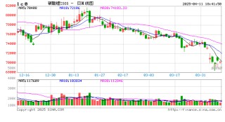 长江有色：11日碳酸锂价期现分化 宏观政策扰动成短期核心变量