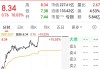 大消费引领酒店股涨停潮，服务商石基信息业绩何时见拐点