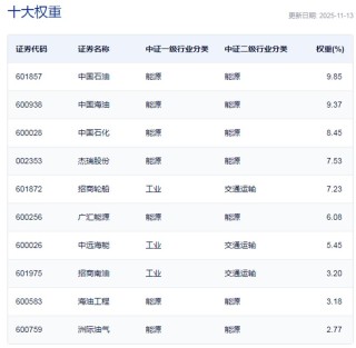 行业ETF风向标丨港股创新药ETF交投持续活跃，油气资源ETF半日涨幅超2%