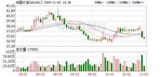 中国太保前三季度归母净利润同比增长19.3%