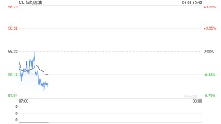 1000亿美元豪赌委内瑞拉石油？美国能源行业选择按兵不动