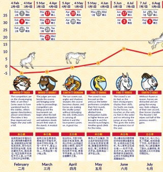 【娱乐向】信不信由你！2026中信里昂风水指数 12生肖运势图