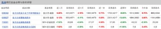 在管规模重回600亿元！张坤一季度减持洋河、阿里、美团，加仓顺丰！