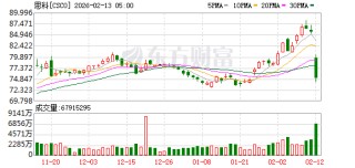 美股存储概念股逆势大涨！中芯国际最新回应：供不应求 都在涨价！