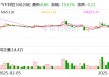 *ST中程：收到终止上市事先告知书