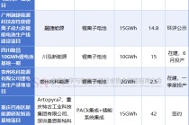 扩产、涨价、出海，储能进入结构性调整新周期