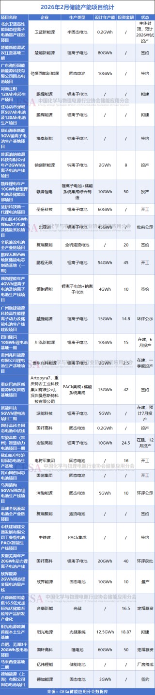 扩产、涨价、出海，储能进入结构性调整新周期