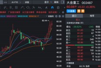 业绩预增+热门赛道概念股，机构最关注！