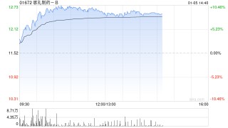 医药股午前走势强劲 歌礼制药-B涨超9%科伦博泰生物-B涨超8%